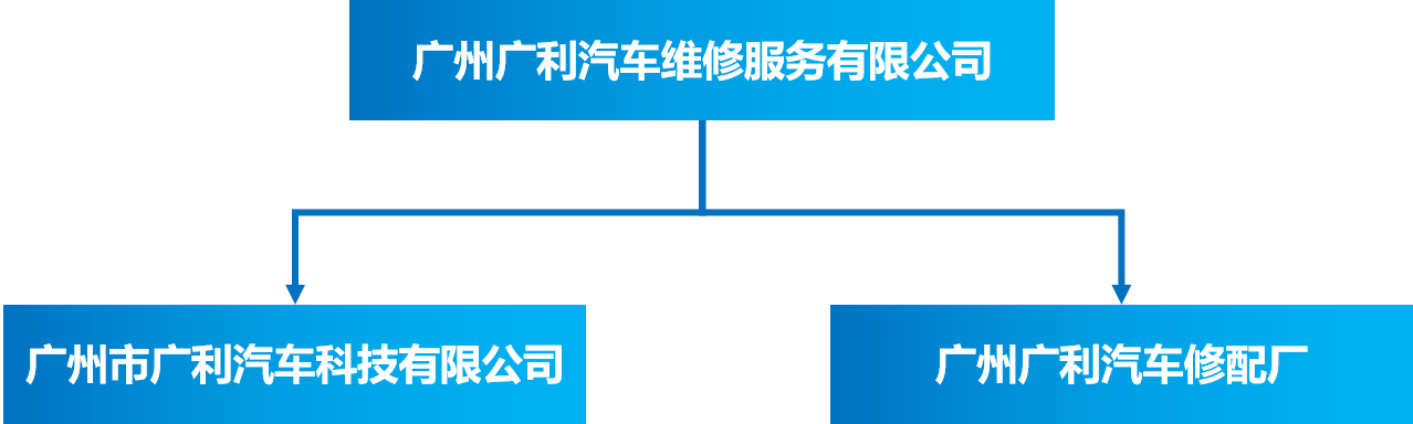 2.2 旗下企业.png